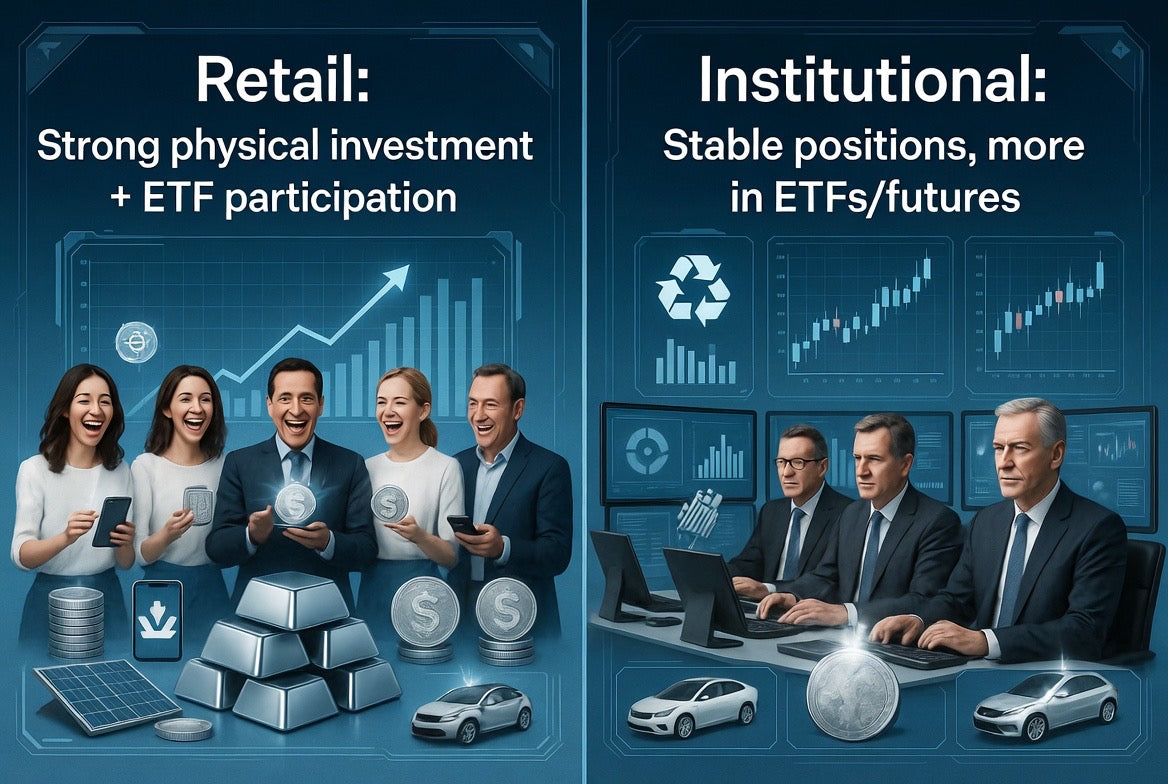 Retail vs Institutional Investors: Who Is Really Driving Silver Demand in 2026?